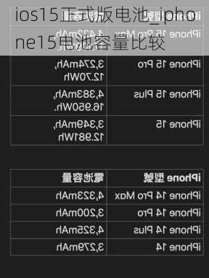 ios15正式版电池_iphone15电池容量比较