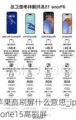 苹果高刷屏什么意思_iphone15高刷屏