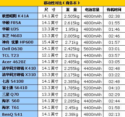 17寸笔记本尺寸长宽是多少厘米,17寸笔记本电脑尺寸长宽高