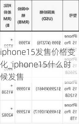 iphone15发售价格变化_iphone15什么时候发售