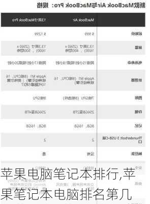 苹果电脑笔记本排行,苹果笔记本电脑排名第几