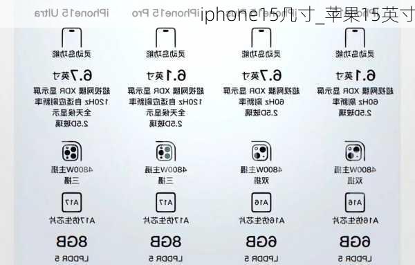 iphone15几寸_苹果15英寸