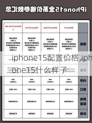 iphone15配置价格,iphone15什么样子