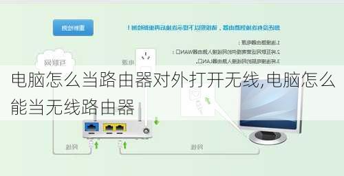 电脑怎么当路由器对外打开无线,电脑怎么能当无线路由器