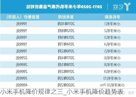 小米手机降价规律之三_小米手机降价趋势表