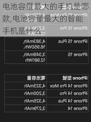 电池容量最大的手机是哪款,电池容量最大的智能手机是什么