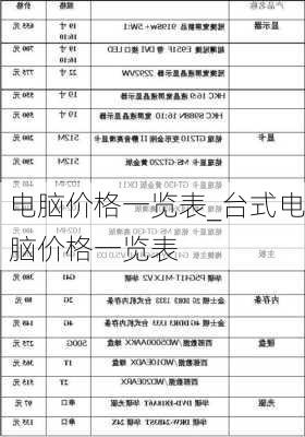 电脑价格一览表_台式电脑价格一览表