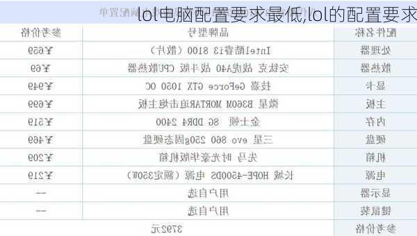 lol电脑配置要求最低,lol的配置要求