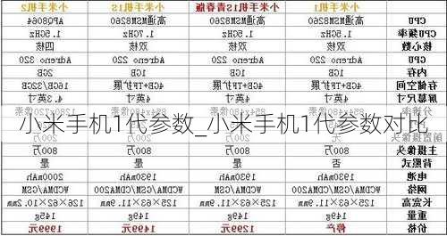 小米手机1代参数_小米手机1代参数对比