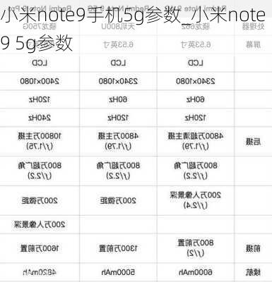 小米note9手机5g参数_小米note 9 5g参数