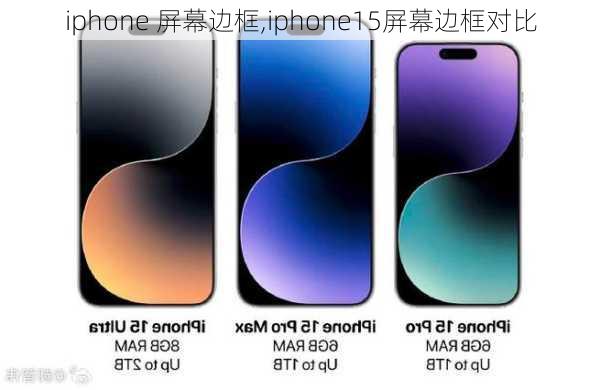 iphone 屏幕边框,iphone15屏幕边框对比