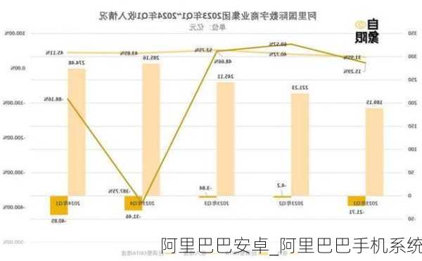 阿里巴巴安卓_阿里巴巴手机系统