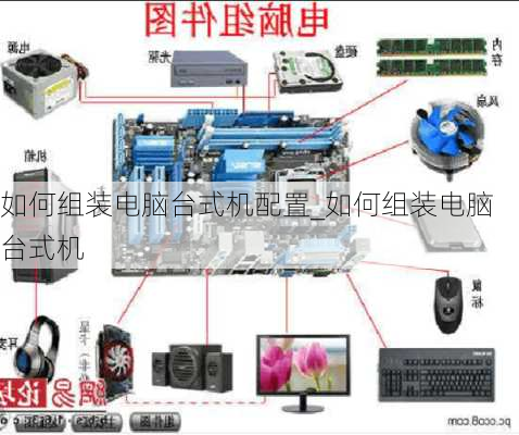 如何组装电脑台式机配置_如何组装电脑台式机