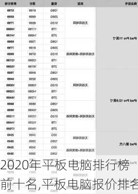 2020年平板电脑排行榜前十名,平板电脑报价排名