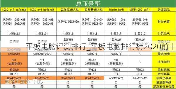 平板电脑评测排行_平板电脑排行榜2020前十