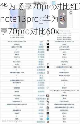 华为畅享70pro对比红米note13pro_华为畅享70pro对比60x