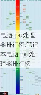 电脑cpu处理器排行榜,笔记本电脑cpu处理器排行榜