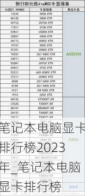 笔记本电脑显卡排行榜2023年_笔记本电脑显卡排行榜