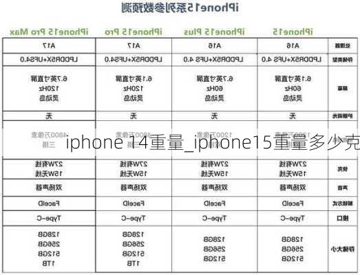 iphone 14重量_iphone15重量多少克