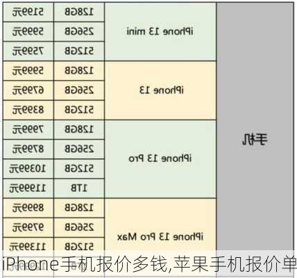 iPhone手机报价多钱,苹果手机报价单