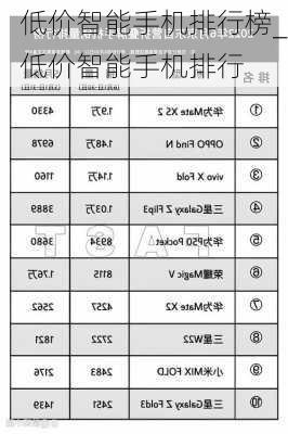 低价智能手机排行榜_低价智能手机排行