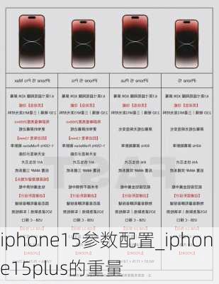 iphone15参数配置_iphone15plus的重量