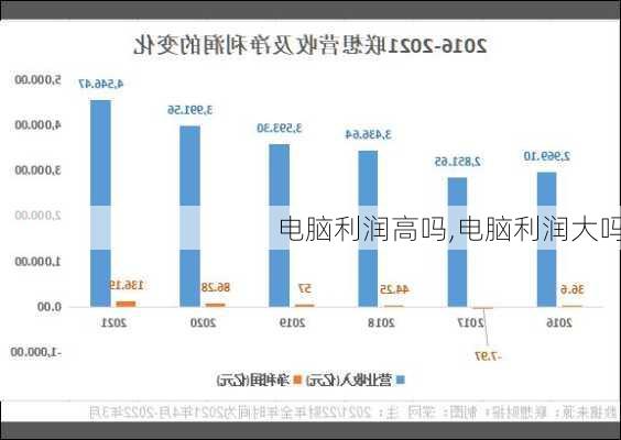 电脑利润高吗,电脑利润大吗