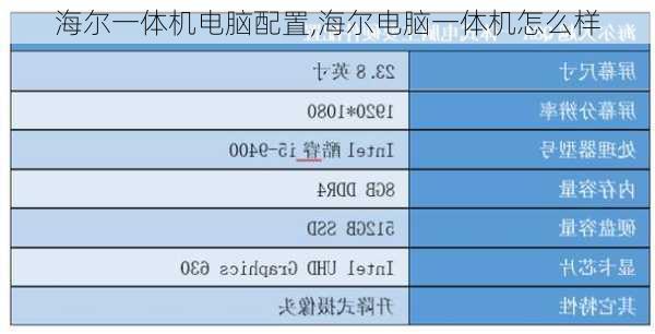 海尔一体机电脑配置,海尔电脑一体机怎么样