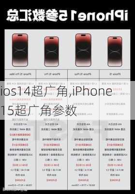 ios14超广角,iPhone15超广角参数