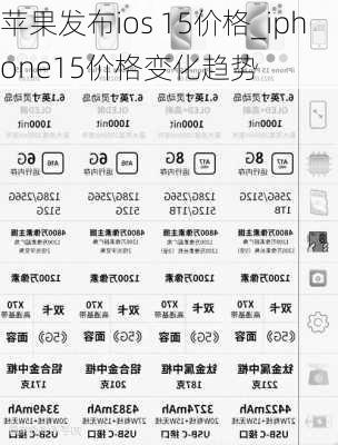 苹果发布ios 15价格_iphone15价格变化趋势