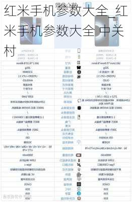 红米手机参数大全_红米手机参数大全 中关村