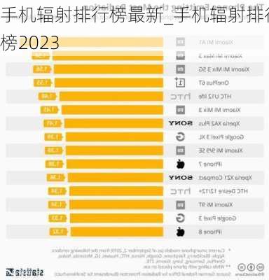 手机辐射排行榜最新_手机辐射排行榜2023