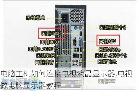 电脑主机如何连接电视液晶显示器,电视做电脑显示器教程