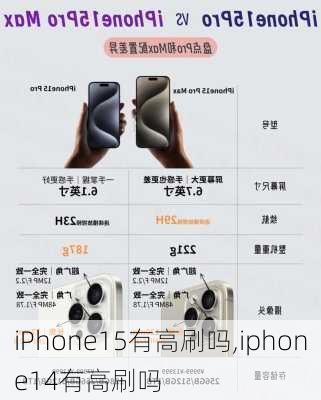 iPhone15有高刷吗,iphone14有高刷吗