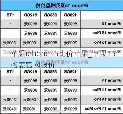 苹果iphone15比价苹果_苹果15价格表官网报价