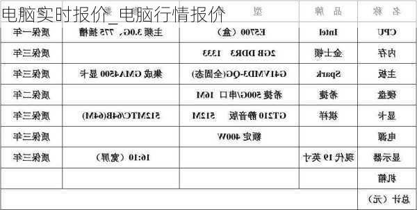 电脑实时报价_电脑行情报价