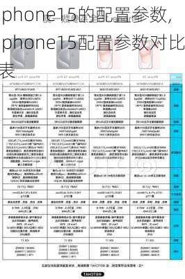 iphone15的配置参数,iphone15配置参数对比表