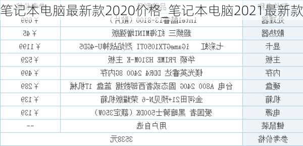 笔记本电脑最新款2020价格_笔记本电脑2021最新款