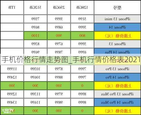 手机价格行情走势图_手机行情价格表2021