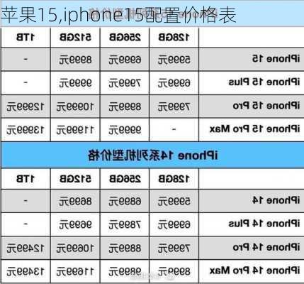 苹果15,iphone15配置价格表