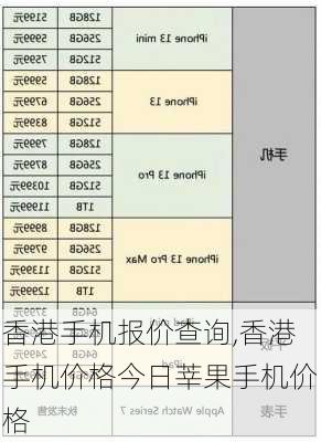 香港手机报价查询,香港手机价格今日莘果手机价格