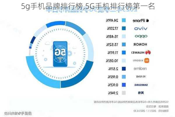 5g手机品牌排行榜,5G手机排行榜第一名