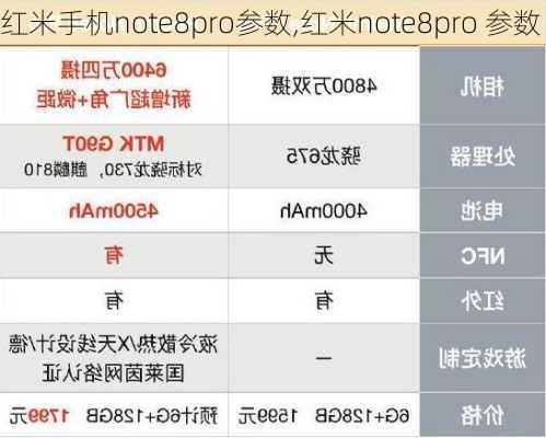 红米手机note8pro参数,红米note8pro 参数