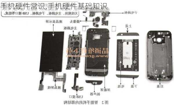 手机硬件常识,手机硬件基础知识