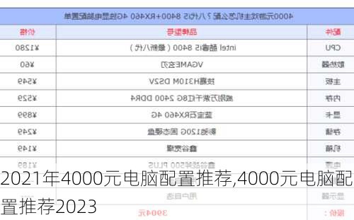 2021年4000元电脑配置推荐,4000元电脑配置推荐2023