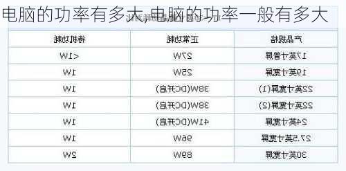 电脑的功率有多大,电脑的功率一般有多大