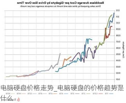 电脑硬盘价格走势_电脑硬盘的价格趋势是什么