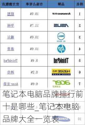 笔记本电脑品牌排行前十是哪些_笔记本电脑品牌大全一览表