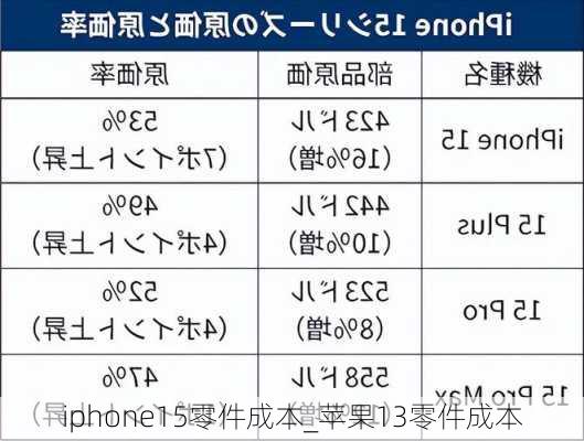 iphone15零件成本_苹果13零件成本