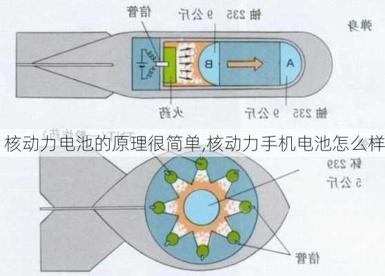 核动力电池的原理很简单,核动力手机电池怎么样